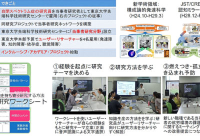 自分の困りごとを､研究テーマに 01