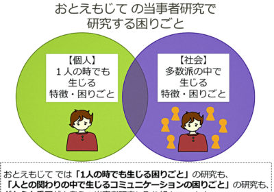 発達障害者による､発達障害者のための当事者研究会 02