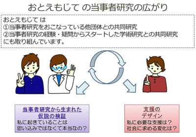 発達障害者による､発達障害者のための当事者研究会 03