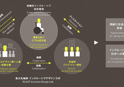 みんなでつくる､みんなのキャンパス 02
