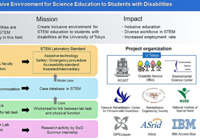 みんなでつくる､みんなのキャンパス 03