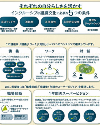 誰もが当事者になるインクルーシブな職場 04