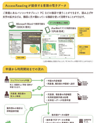 誰もがアクセスできる教科書と書籍を配信する 02