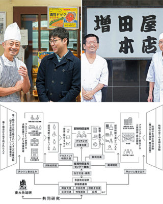 週15分から働けるディーセント・ワークを生む地域モデルを創出する 04