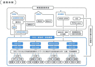 障害のある学生が､｢学び｣｢働き｣活躍できる社会に 01